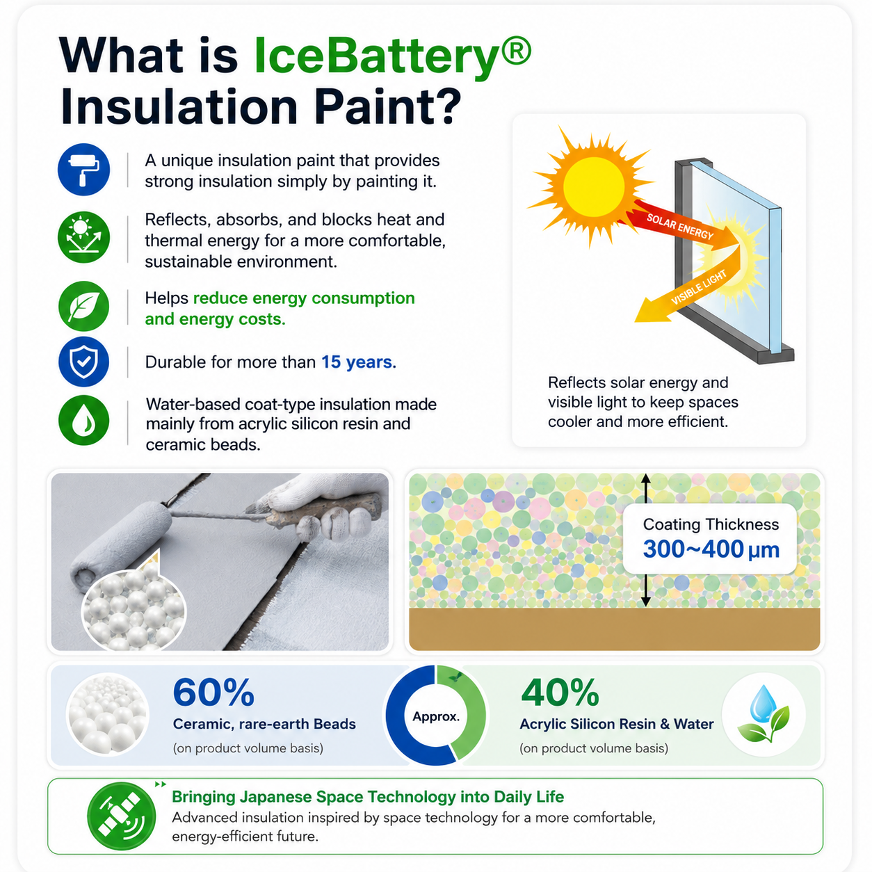 IceBattery insulation paint composition and coating thickness