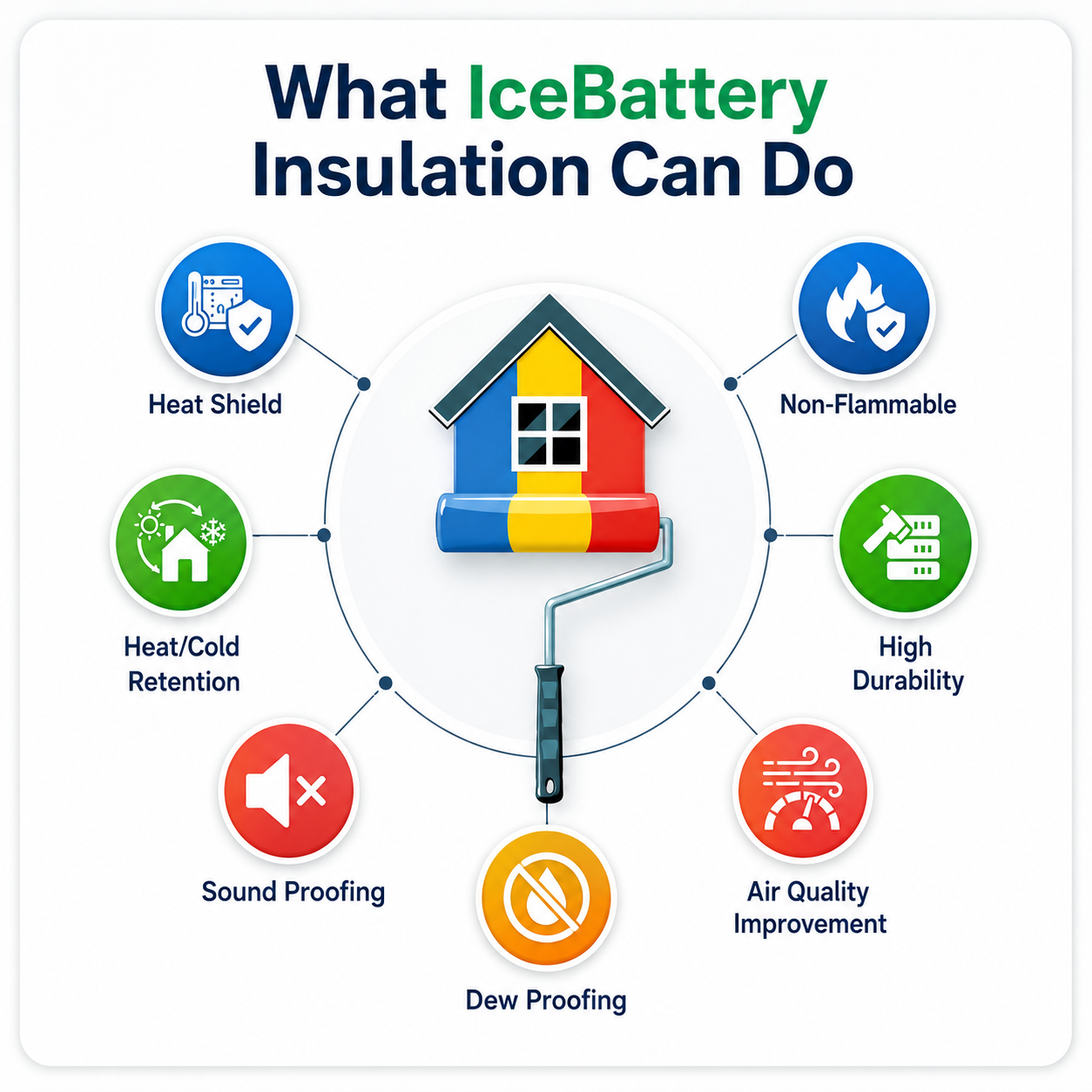 IceBattery insulation benefit diagram