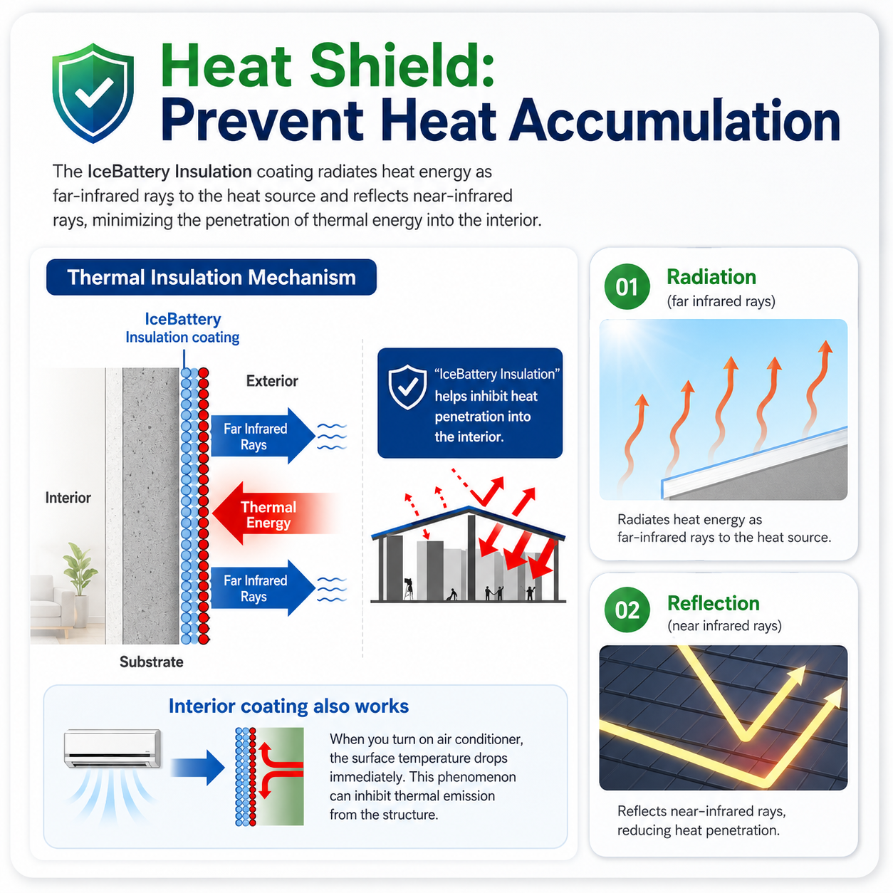 Heat shield mechanism diagram
